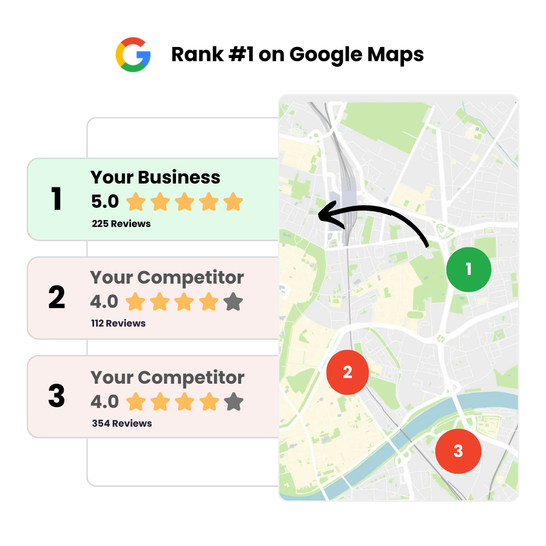 Get More Reviews. Win More Customers.