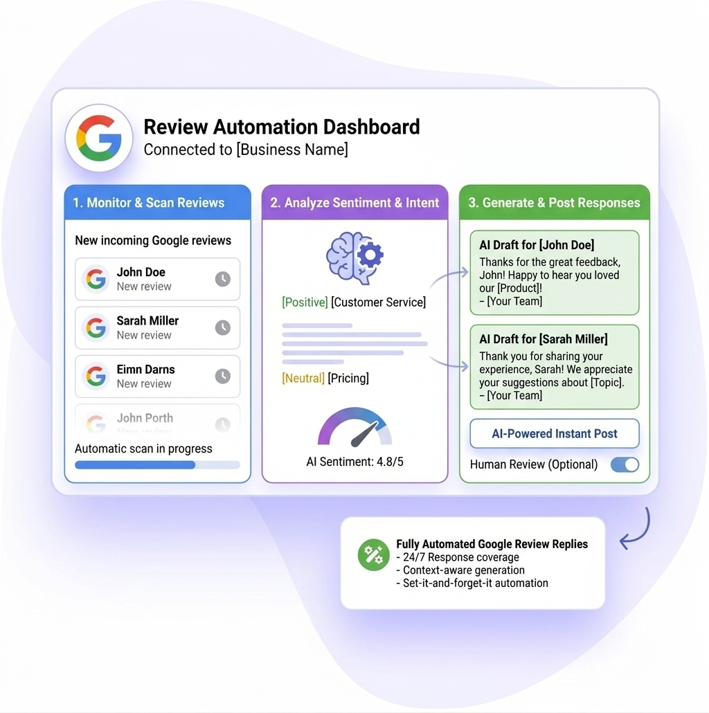 Automate Your Review Replies