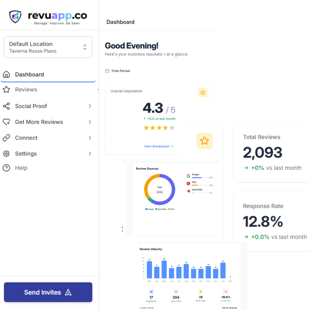 Your Central Review Command Center