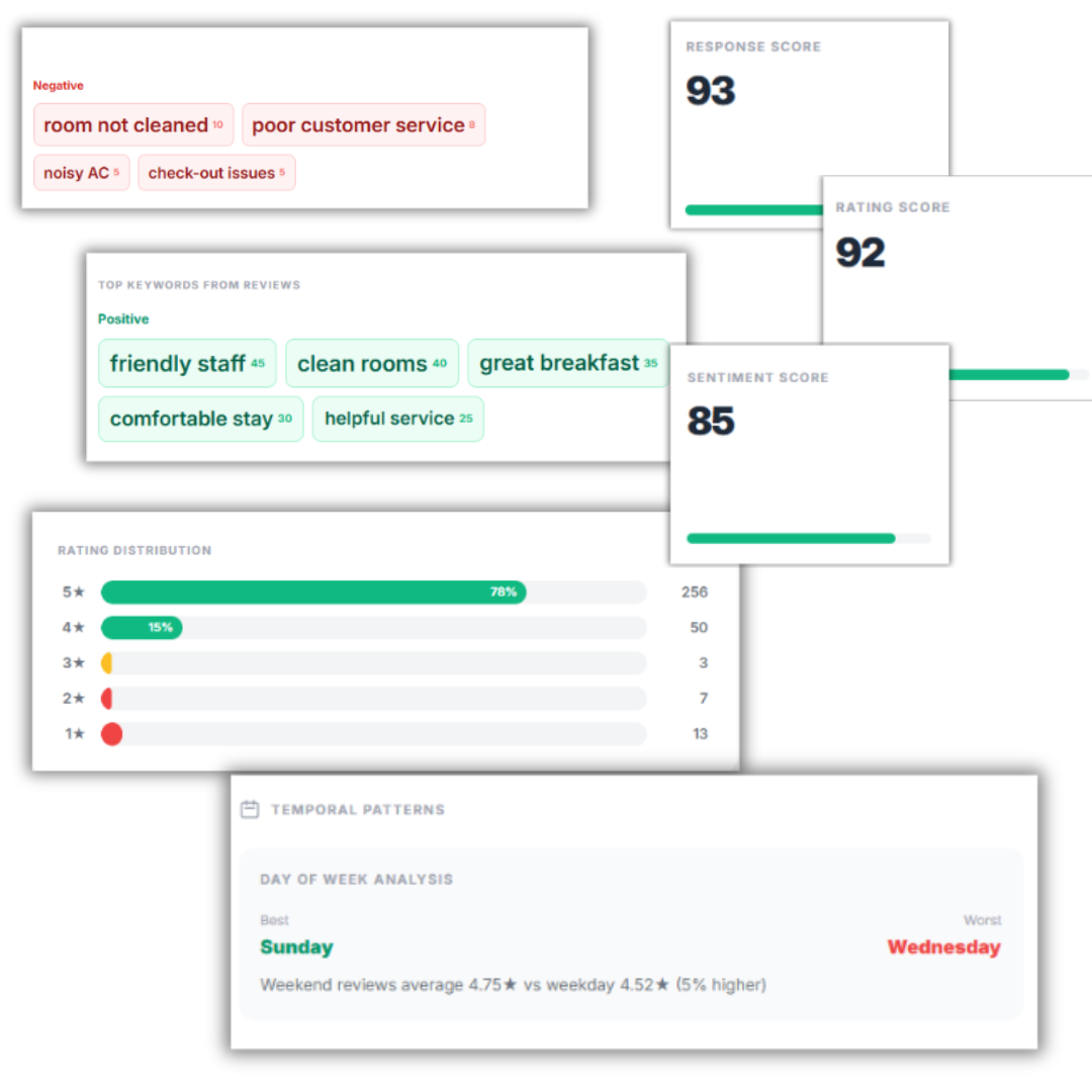 Understand What Customers Are Really Saying