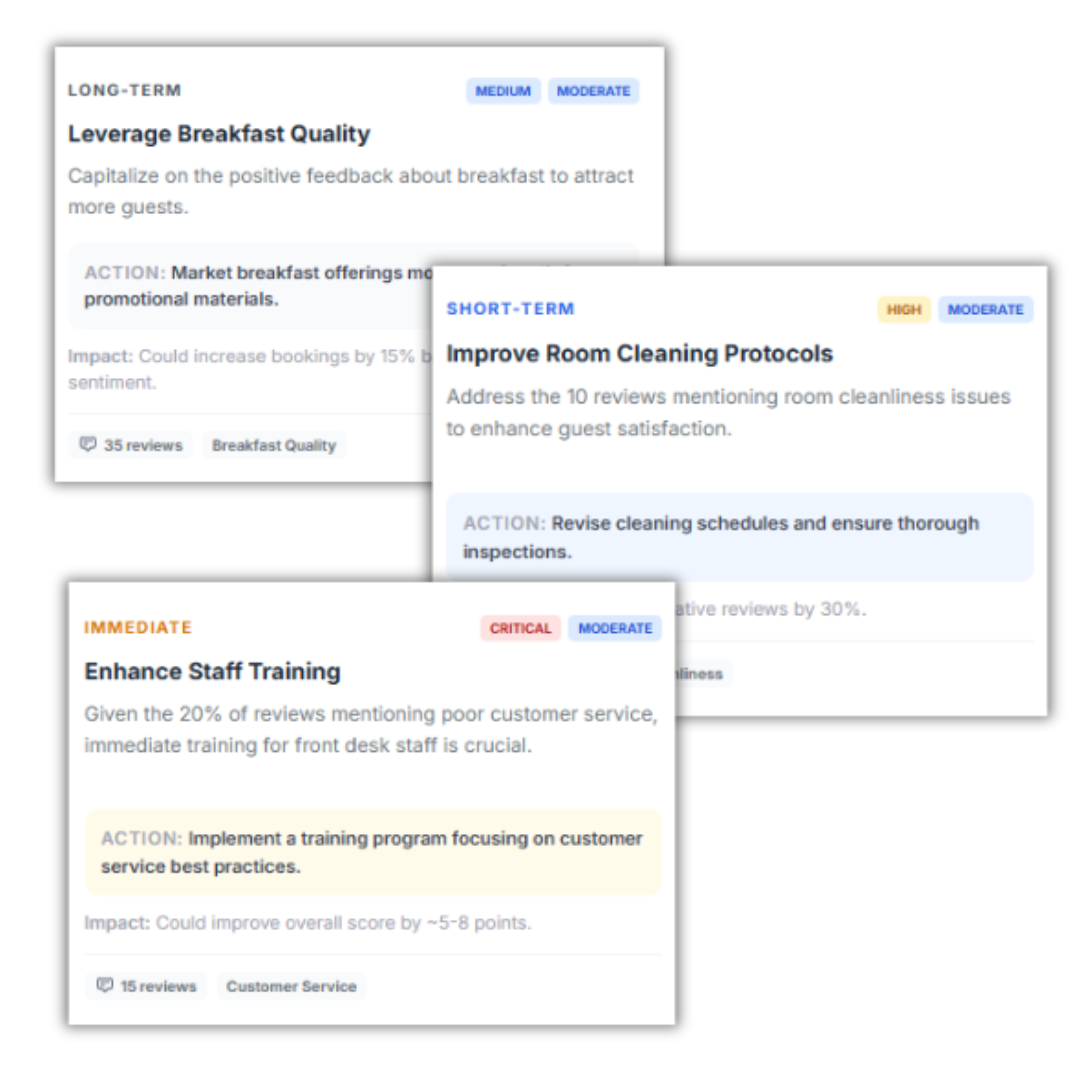 Know Exactly What to Improve