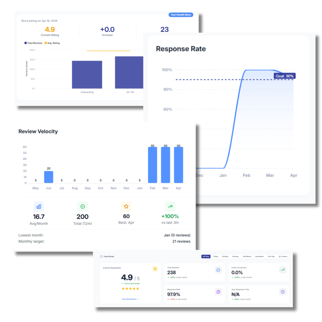 RESULTS, NOT SOFTWARE