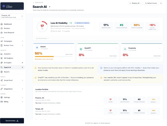 Show Up Where People Are Actually Searching