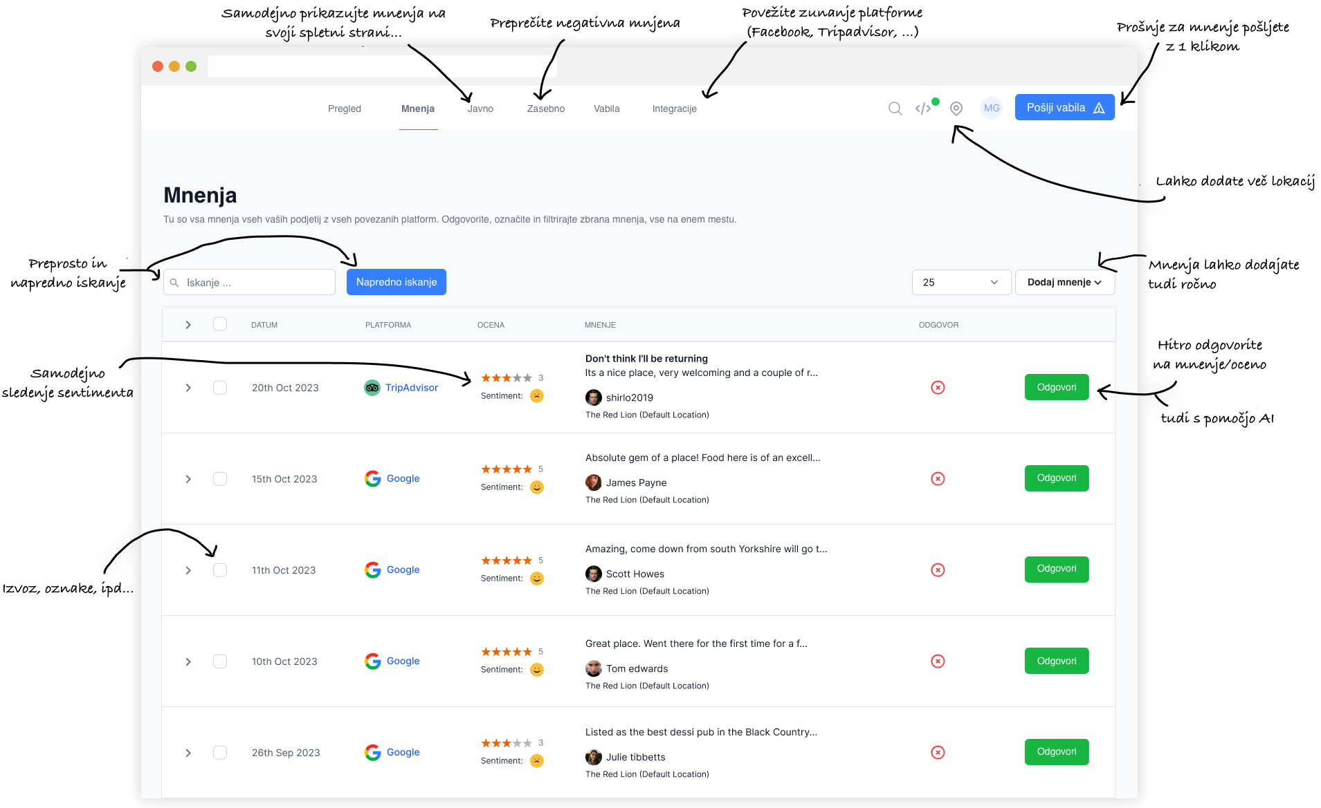 Vaša nova platforma za upravljanje mnenj