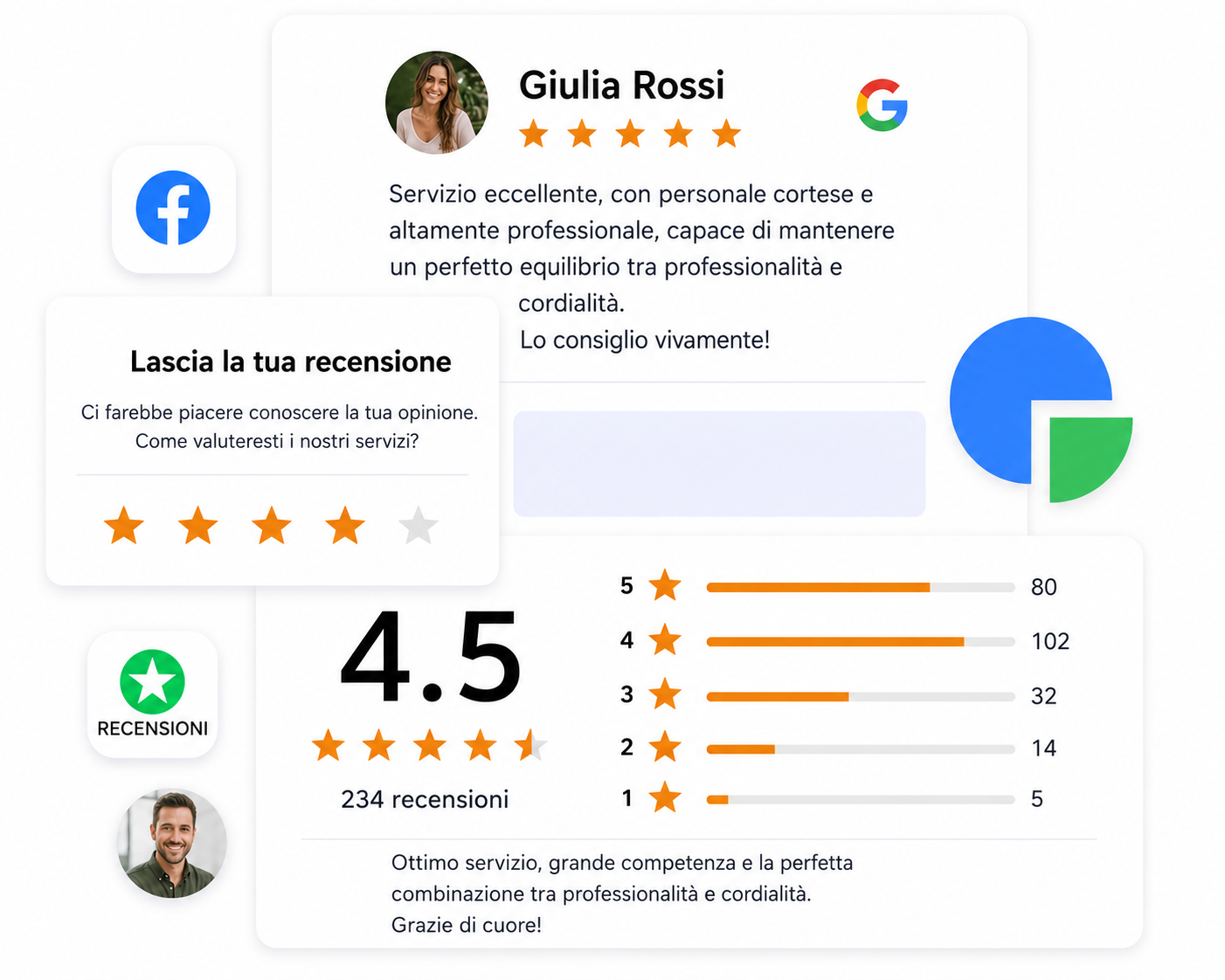 Fa salire alle stelle la tua reputazione online
