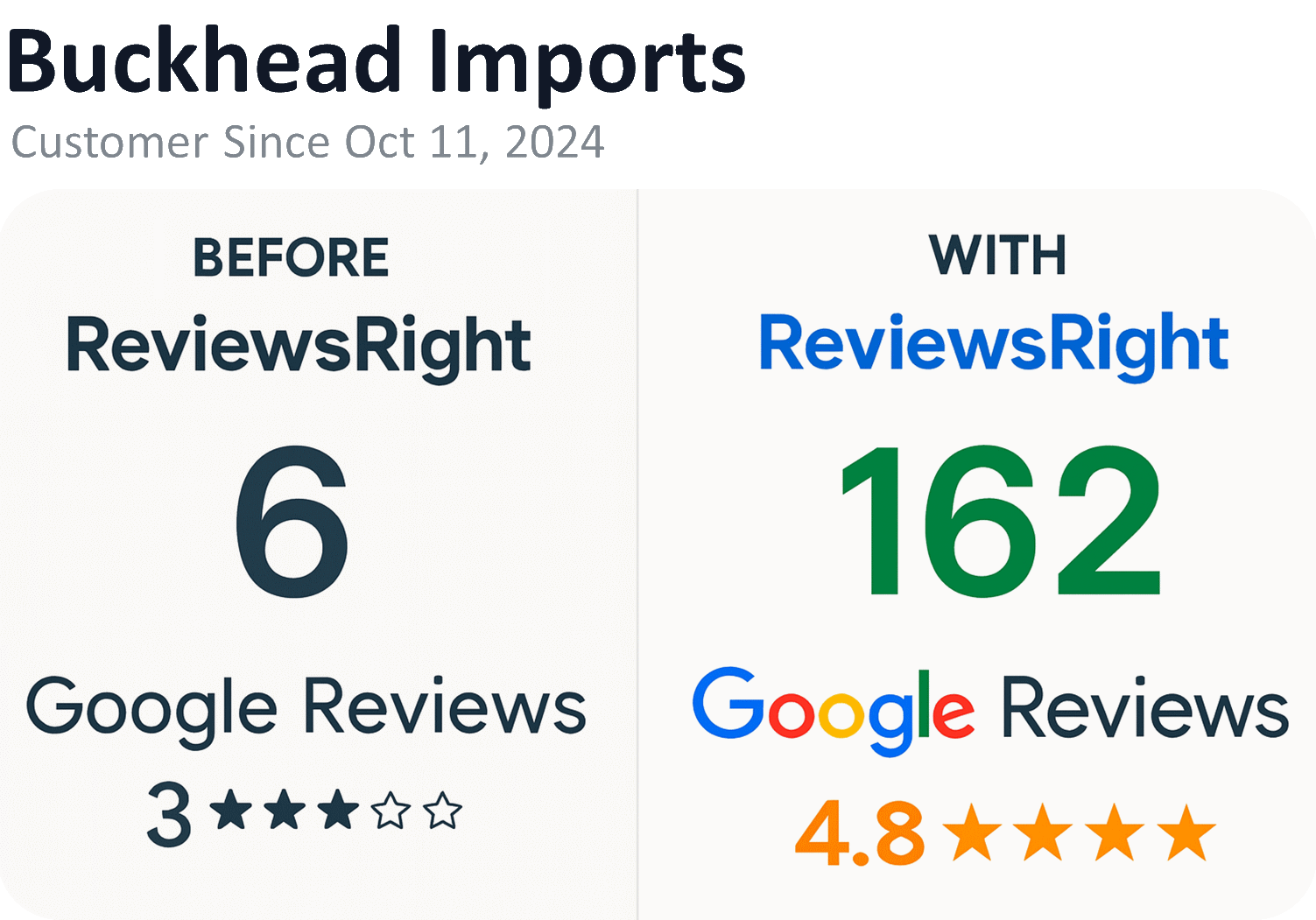 From Rankings to Results—We’ll Get You There