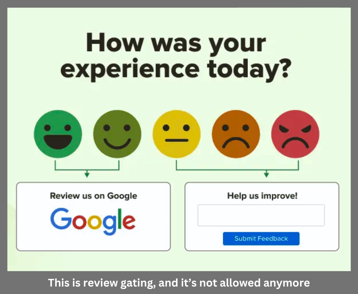 Our stance on 'Review Gating'